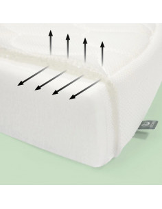 Stokke - Materasso per Lettino Sleepi Mini 2